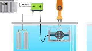 Able Electropolishing Advantage