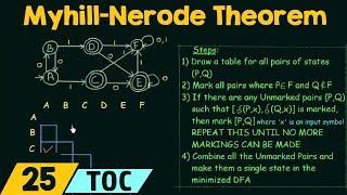Myhill Nerode Theorem - Table Filling Method