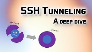 SSH Tunneling - A Deep Dive