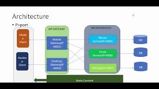 Create microservice .Net core, API gateway Ocelot using command prompt and visual studio code