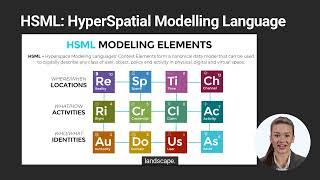 HSML  HyperSpatial Modelling Language