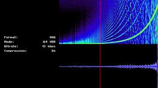 What Does Audio Compression Sound Like?