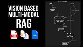 ColPali: Vision-Based RAG System For Complex Documents