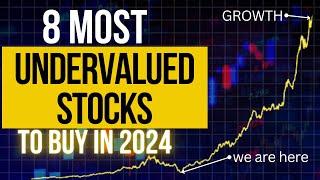 The 8 Most Undervalued Stocks For 2024