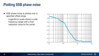 Understanding Phase Noise Fundamentals