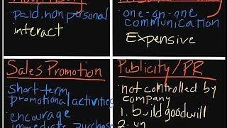 Introduction to Marketing: The Promotional Mix