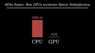 2678x Faster with CUDA C: Simple Matrix Multiplication on a GPU | Episode 1: Introduction to GPGPU