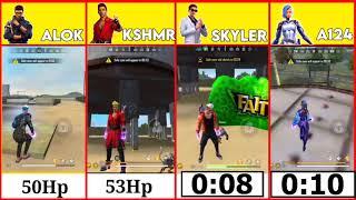 Alok Vs Kshmr Vs Skyler Vs A124 (HP Ability Test)