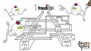 Fraudlogix | Explainer Video by Yum Yum Videos