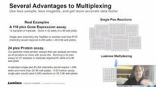 Panel Presentation: Multiple Biomarker Analysis made easy with Luminex Multiplex Applications...