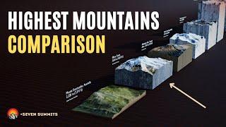 Mountains Size Comparison 3D - Highest Mountains