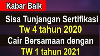 Sisa Tunjangan sertifikasi guru Triwulan 4 2020 cair bersamaan Triwulan 1 tahun 2021