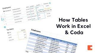 How Tables Work in Excel and Coda