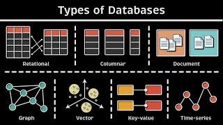 Types of Databases: Relational vs. Columnar vs. Document vs. Graph vs. Vector vs. Key-value & more