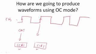 STM32 General Purpose Timer: Understanding Output Compare (OC) Mode