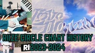 RIIZE Circle chart history (2023-2024)