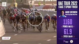 UAE Tour 2022: Stage 2 Mark Cavendish power data final sprint