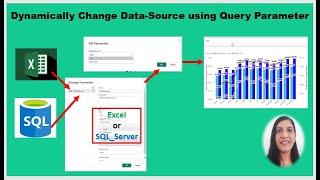 Dynamically change DATA SOURCE connection using Query Parameters in POWER BI