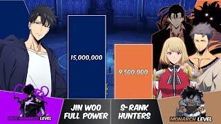 SUNG JIN WOO vs ALL S-RANK HUNTERS Power Levels | Solo Leveling Power Scale