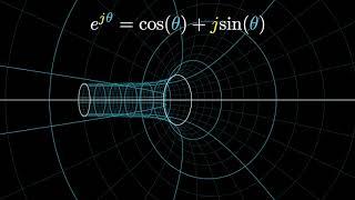 Visualizing Euler's formula.