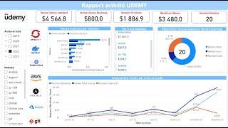 Astuces Power BI :  AJOUTER UNE TABLE DU TEMPS A VOTRE MODEL DE DONNEES (IMPORTANCE  et CREATION)