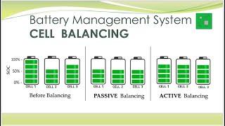 BMS Cell Balancing | Active cell balancing | Passive Cell Balancing | Battery Management System