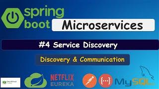 Spring Cloud Microservices | Service Discovery with Netflix Eureka | Dev2Prod Coding