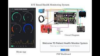 Iot Based Health Monitoring System Project Using Esp8266