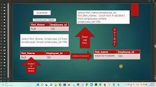 NVL Function in oracle SQL with example | Lesson 14