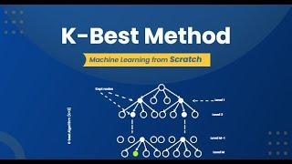 K-Best Method | Machine Learning from Scratch | Upskill with GeeksforGeeks