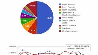 Cheqbook's faster accounting saves you 80 hours a year