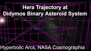 Hera Trajectory at Didymos Binary Asteroid System (Hyperbolic Arcs) from SPICE Kernels