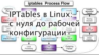 Настраиваем iptables с нуля