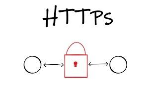 Https互联网通信的保护盾-背后的加密过程和证书原理解析