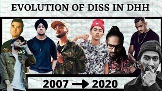 Evolution Of Diss in DHH From 2007 to 2020 [ Part 1] Unbiased DHH