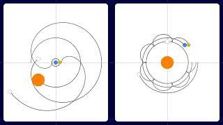 【物理animation】天動説と地動説(Geocentrism & Heliocentrism)