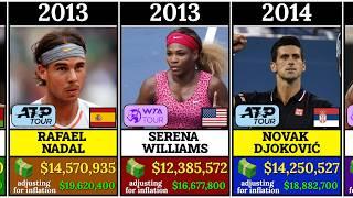 Who Earned the Most Money in Tennis Each Year? ATP vs. WTA Showdown