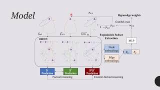 Explainable Hypergraph Neural Networks for the Prediction of Dementia Progression