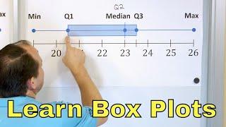 Understand Box Plots in Statistics (Box-and-Whisker Plots) - [6-8-23]