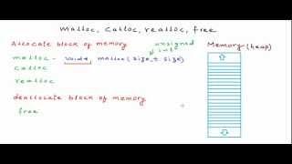 Dynamic memory allocation in C - malloc calloc realloc free