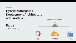 Hybrid Kubernetes Deployment Architecture with Anthos - Part1 - Understanding