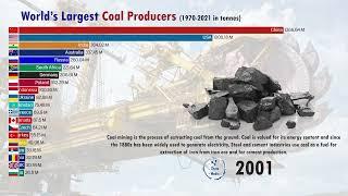 Largest Coal Producers in the World (1960-2021)