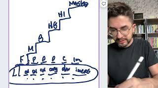 Módulo 03 - Aula 01 | Escada de Valor vs. Esteira de Produtos: Diferença e Estratégia qual é melhor?