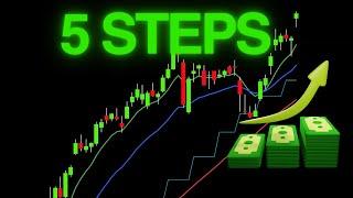 5 Key Steps to Profit from Buying Pullbacks to the 10-Week Moving Average