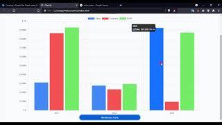 Creating a Simple Bar Graph using Chart JS Library Tutorial DEMO