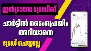 ഇത് അറിയാതെയാണോ ട്രേഡ് ചെയ്യുന്നത് | Best Time frame chart for Intraday Trading