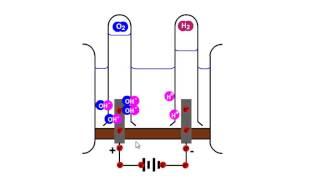 Water electrolysis