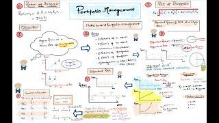 Revision : Portfolio Management