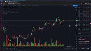 Best Exponential Moving Average Indicator for TradingView