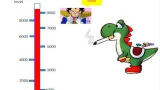 Azureblade49 tribute, Druggy yoshi